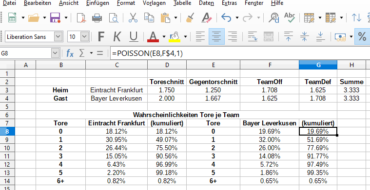 Endfassung von Tore je Team mit Poisson in Excel/Libre Calc